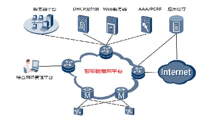 标题：铁路数据网平台
浏览次数：615
发表时间：2023-07-06