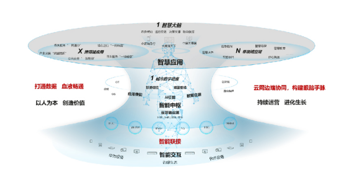 标题：乌兰察布新型智慧城市
浏览次数：614
发表时间：2023-07-06