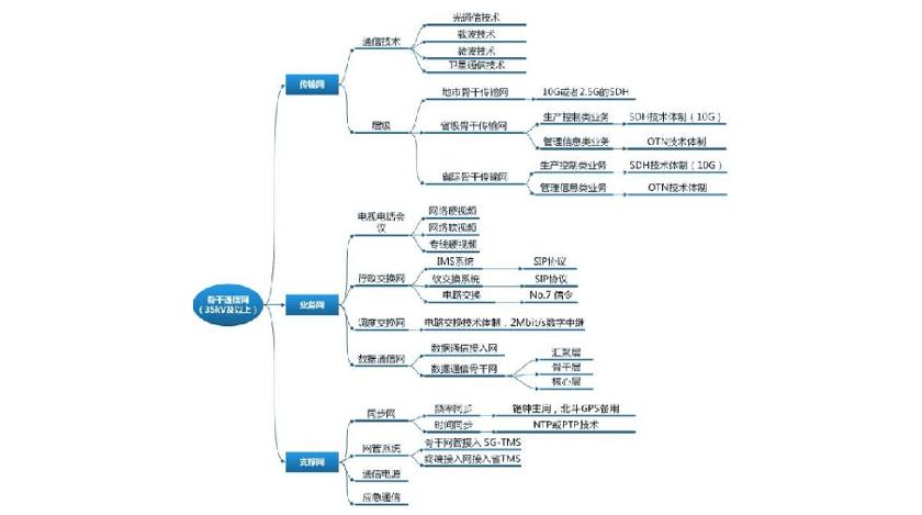 标题：内蒙古电力（集团）有限责任公司
浏览次数：620
发表时间：2023-07-06