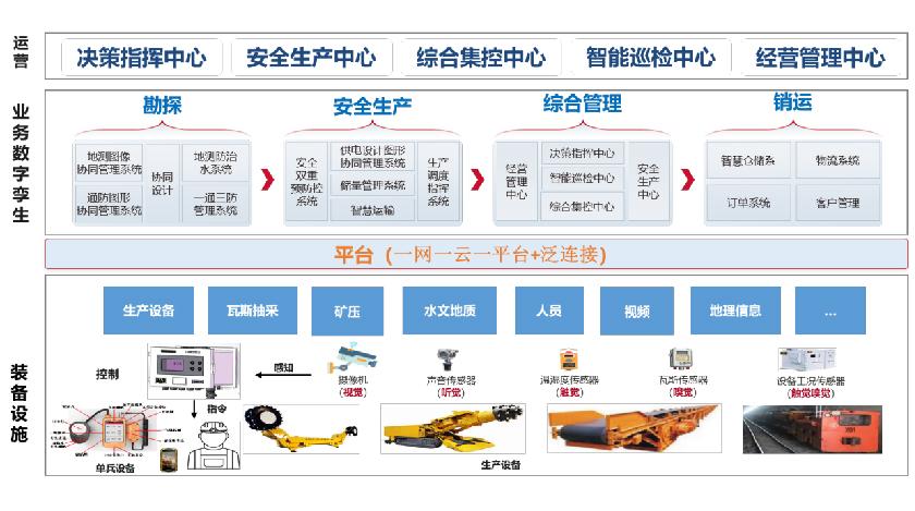 标题：中煤大海则煤矿智慧煤矿建设项目
浏览次数：507
发表时间：2023-07-06