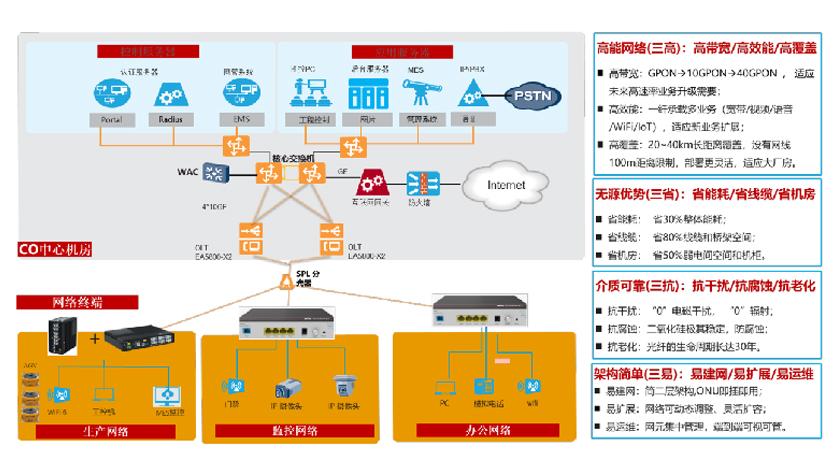 标题：包头双良数字园区建设项目
浏览次数：682
发表时间：2023-07-06